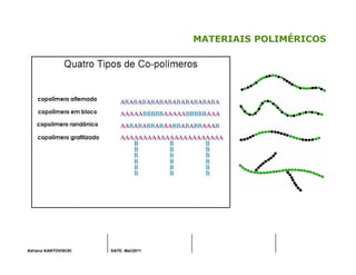 Adriano KANTOVISCKI DATE: Mai/2011
MATERIAIS POLIMÉRICOS
 
