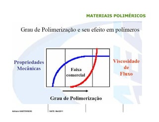 Adriano KANTOVISCKI DATE: Mai/2011
MATERIAIS POLIMÉRICOS
 