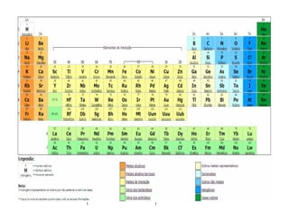 Tabela Periódica
 