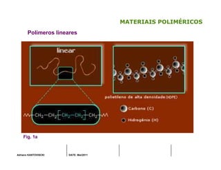 Adriano KANTOVISCKI DATE: Mai/2011
MATERIAIS POLIMÉRICOS
Polímeros lineares
Fig. 1a
 