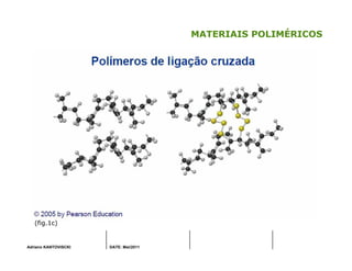 Adriano KANTOVISCKI DATE: Mai/2011
MATERIAIS POLIMÉRICOS
(fig.1c)
 