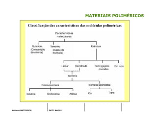 Adriano KANTOVISCKI DATE: Mai/2011
MATERIAIS POLIMÉRICOS
 