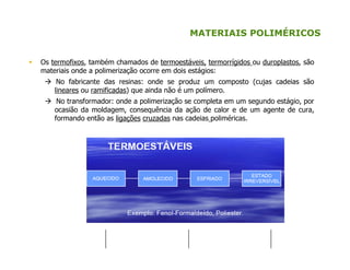 MATERIAIS POLIMÉRICOS
Os termofixos, também chamados de termoestáveis, termorrígidos ou duroplastos, são
materiais onde a polimerização ocorre em dois estágios:
No fabricante das resinas: onde se produz um composto (cujas cadeias são
lineares ou ramificadas) que ainda não é um polímero.
No transformador: onde a polimerização se completa em um segundo estágio, por
ocasião da moldagem, consequência da ação de calor e de um agente de cura,
formando então as ligações cruzadas nas cadeias poliméricas.
 