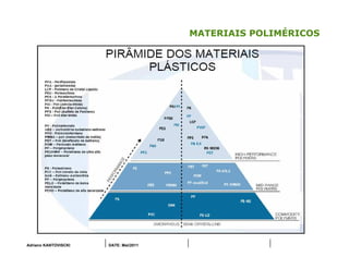 Adriano KANTOVISCKI DATE: Mai/2011
MATERIAIS POLIMÉRICOS
 