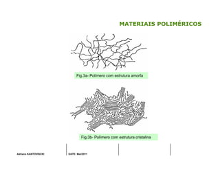Adriano KANTOVISCKI DATE: Mai/2011
MATERIAIS POLIMÉRICOS
Fig.3a- Polímero com estrutura amorfa
Fig.3b- Polímero com estrutura cristalina
 