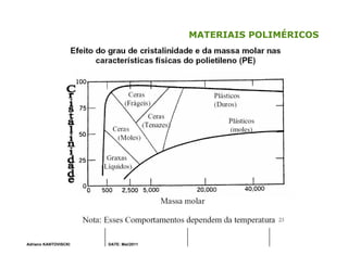 Adriano KANTOVISCKI DATE: Mai/2011
MATERIAIS POLIMÉRICOS
 