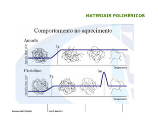 Adriano KANTOVISCKI DATE: Mai/2011
MATERIAIS POLIMÉRICOS
 