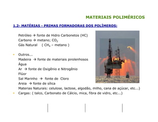 MATERIAIS POLIMÉRICOS
1.2- MATÉRIAS - PRIMAS FORMADORAS DOS POLÍMEROS:
Petróleo fonte de Hidro Carbonetos (HC)
Carbono metano; CO2
Gás Natural ( CH4 – metano )
Outros...
Madeira fonte de materiais pirolenhosos
Água
Ar fonte de Oxigênio e Nitrogênio
Flúor
Sal Marinho fonte de Cloro
Areia fonte de sílica
Materias Naturais: celulose, lactose, algodão, milho, cana de açúcar, etc...)
Cargas: ( talco, Carbonato de Cálcio, mica, fibra de vidro, etc...)
 