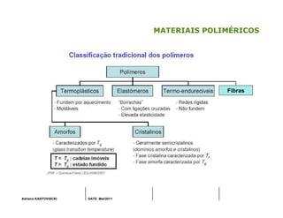 Adriano KANTOVISCKI DATE: Mai/2011
MATERIAIS POLIMÉRICOS
Fibras
 