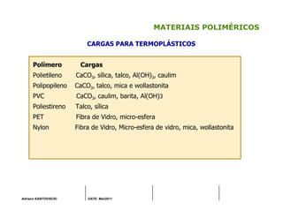 Adriano KANTOVISCKI DATE: Mai/2011
MATERIAIS POLIMÉRICOS
CARGAS PARA TERMOPLÁSTICOS
Polímero Cargas
Polietileno CaCO3, sílica, talco, Al(OH)3, caulim
Polipopileno CaCO3, talco, mica e wollastonita
PVC CaCO3, caulim, barita, Al(OH)3
Poliestireno Talco, sílica
PET Fibra de Vidro, micro-esfera
Nylon Fibra de Vidro, Micro-esfera de vidro, mica, wollastonita
 