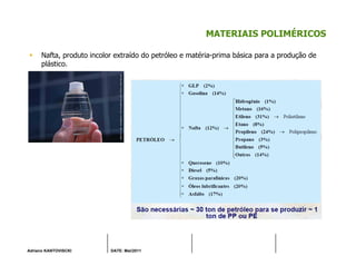 Adriano KANTOVISCKI DATE: Mai/2011
MATERIAIS POLIMÉRICOS
Nafta, produto incolor extraído do petróleo e matéria-prima básica para a produção de
plástico.
 