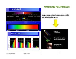 Adriano KANTOVISCKI DATE: Mai/2011
MATERIAIS POLIMÉRICOS
A percepção da cor, depende
de vários fatores
 