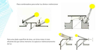 Placa sombreadora para evitar luz direta e redirecionar
Para uma dada superfície de área, um brise maior é mais
eficiente do que vários menores na captura e redirecionamento
da luz.
 