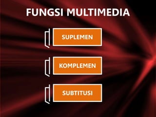 FUNGSI MULTIMEDIA
SUPLEMEN
KOMPLEMEN
SUBTITUSI
 