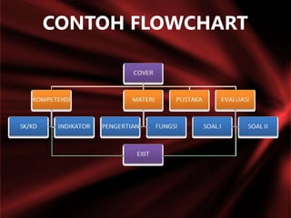 CONTOH FLOWCHART
 