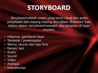 STORYBOARD
Storyboard adalah uraian yang berisi visual dan audio
penjelasan dari masing-masing alur dalam flowchart. Satu
kolom dalam storyboard mewakili satu tampilan di layar
monitor.
• Halaman, gambaran layar.
• Tataletak / penempatan
• Warna, ukuran dan tipe font,
• Narasi/ text
• Audio
• Sound
• Video
• Animasi,
• Interaktivitas
 