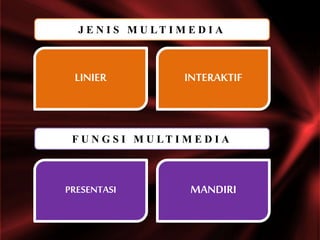LINIER INTERAKTIF
PRESENTASI MANDIRI
J E N I S M U L T I M E D I A
F U N G S I M U L T I M E D I A
 