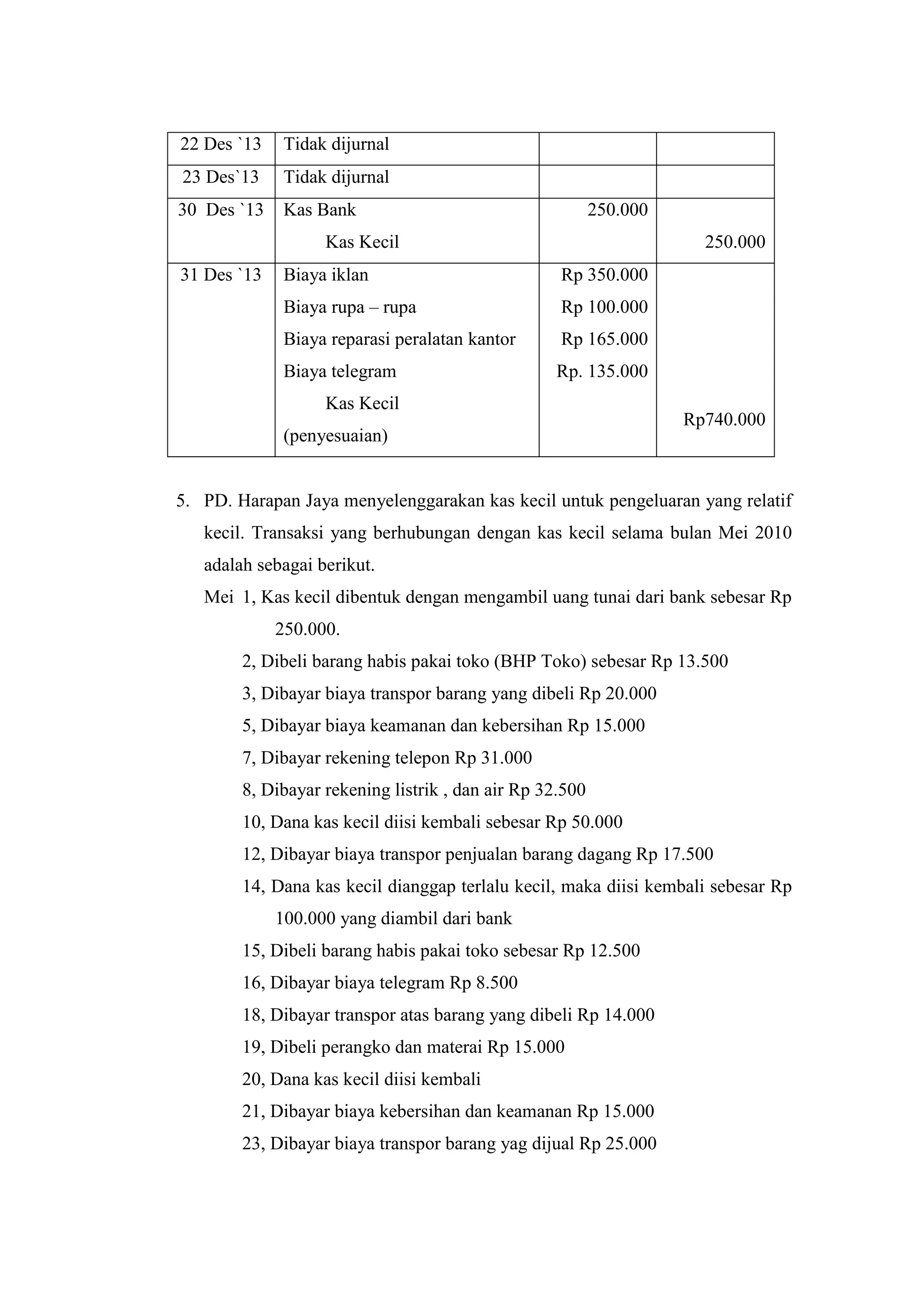 22 Des `13 Tidak dijurnal
23 Des`13 Tidak dijurnal
30 Des `13 Kas Bank
Kas Kecil
250.000
250.000
31 Des `13 Biaya iklan
Biaya rupa – rupa
Biaya reparasi peralatan kantor
Biaya telegram
Kas Kecil
(penyesuaian)
Rp 350.000
Rp 100.000
Rp 165.000
Rp. 135.000
Rp740.000
5. PD. Harapan Jaya menyelenggarakan kas kecil untuk pengeluaran yang relatif
kecil. Transaksi yang berhubungan dengan kas kecil selama bulan Mei 2010
adalah sebagai berikut.
Mei 1, Kas kecil dibentuk dengan mengambil uang tunai dari bank sebesar Rp
250.000.
2, Dibeli barang habis pakai toko (BHP Toko) sebesar Rp 13.500
3, Dibayar biaya transpor barang yang dibeli Rp 20.000
5, Dibayar biaya keamanan dan kebersihan Rp 15.000
7, Dibayar rekening telepon Rp 31.000
8, Dibayar rekening listrik , dan air Rp 32.500
10, Dana kas kecil diisi kembali sebesar Rp 50.000
12, Dibayar biaya transpor penjualan barang dagang Rp 17.500
14, Dana kas kecil dianggap terlalu kecil, maka diisi kembali sebesar Rp
100.000 yang diambil dari bank
15, Dibeli barang habis pakai toko sebesar Rp 12.500
16, Dibayar biaya telegram Rp 8.500
18, Dibayar transpor atas barang yang dibeli Rp 14.000
19, Dibeli perangko dan materai Rp 15.000
20, Dana kas kecil diisi kembali
21, Dibayar biaya kebersihan dan keamanan Rp 15.000
23, Dibayar biaya transpor barang yag dijual Rp 25.000
 