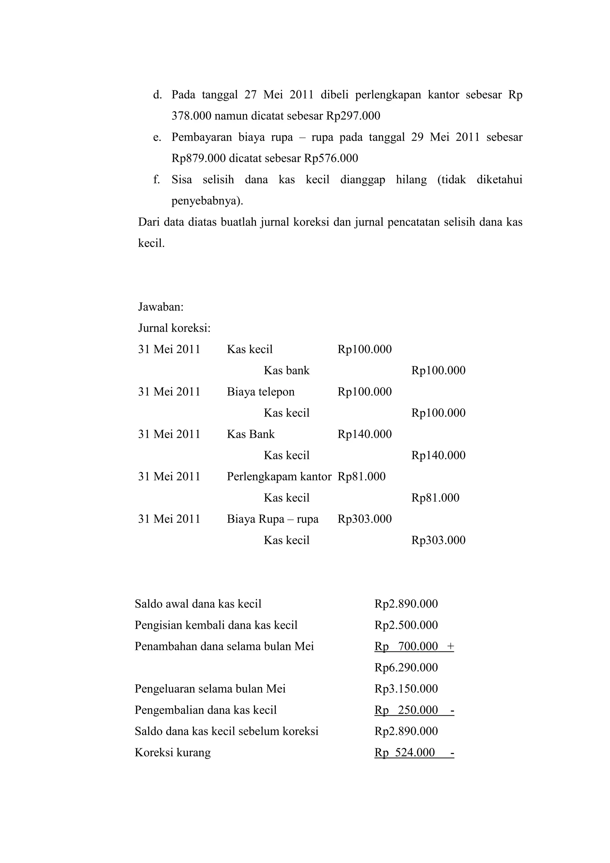 d. Pada tanggal 27 Mei 2011 dibeli perlengkapan kantor sebesar Rp
378.000 namun dicatat sebesar Rp297.000
e. Pembayaran biaya rupa – rupa pada tanggal 29 Mei 2011 sebesar
Rp879.000 dicatat sebesar Rp576.000
f. Sisa selisih dana kas kecil dianggap hilang (tidak diketahui
penyebabnya).
Dari data diatas buatlah jurnal koreksi dan jurnal pencatatan selisih dana kas
kecil.
Jawaban:
Jurnal koreksi:
31 Mei 2011 Kas kecil Rp100.000
Kas bank Rp100.000
31 Mei 2011 Biaya telepon Rp100.000
Kas kecil Rp100.000
31 Mei 2011 Kas Bank Rp140.000
Kas kecil Rp140.000
31 Mei 2011 Perlengkapam kantor Rp81.000
Kas kecil Rp81.000
31 Mei 2011 Biaya Rupa – rupa Rp303.000
Kas kecil Rp303.000
Saldo awal dana kas kecil Rp2.890.000
Pengisian kembali dana kas kecil Rp2.500.000
Penambahan dana selama bulan Mei Rp 700.000 +
Rp6.290.000
Pengeluaran selama bulan Mei Rp3.150.000
Pengembalian dana kas kecil Rp 250.000 -
Saldo dana kas kecil sebelum koreksi Rp2.890.000
Koreksi kurang Rp 524.000 -
 
