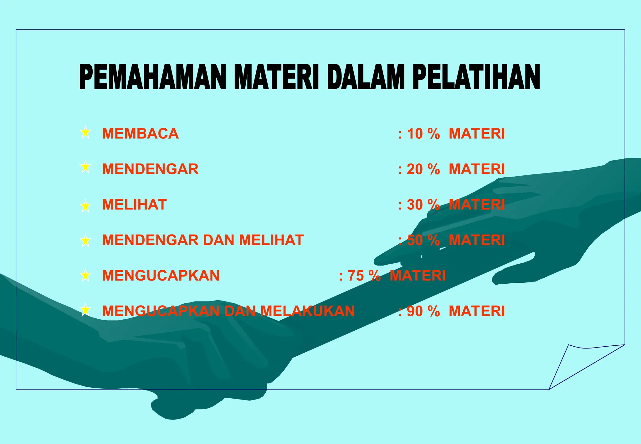 MEMBACA : 10 % MATERI
MENDENGAR : 20 % MATERI
MELIHAT : 30 % MATERI
MENDENGAR DAN MELIHAT : 50 % MATERI
MENGUCAPKAN : 75 % MATERI
MENGUCAPKAN DAN MELAKUKAN : 90 % MATERI
 