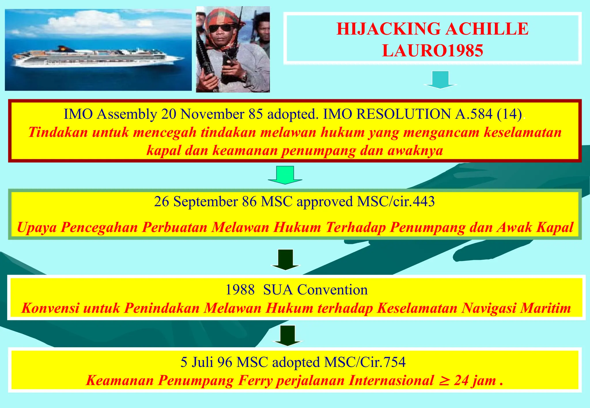 HIJACKING ACHILLE
LAURO1985
IMO Assembly 20 November 85 adopted. IMO RESOLUTION A.584 (14).
Tindakan untuk mencegah tindakan melawan hukum yang mengancam keselamatan
kapal dan keamanan penumpang dan awaknya
26 September 86 MSC approved MSC/cir.443
Upaya Pencegahan Perbuatan Melawan Hukum Terhadap Penumpang dan Awak Kapal
1988 SUA Convention
Konvensi untuk Penindakan Melawan Hukum terhadap Keselamatan Navigasi Maritim
5 Juli 96 MSC adopted MSC/Cir.754
Keamanan Penumpang Ferry perjalanan Internasional  24 jam .
 
