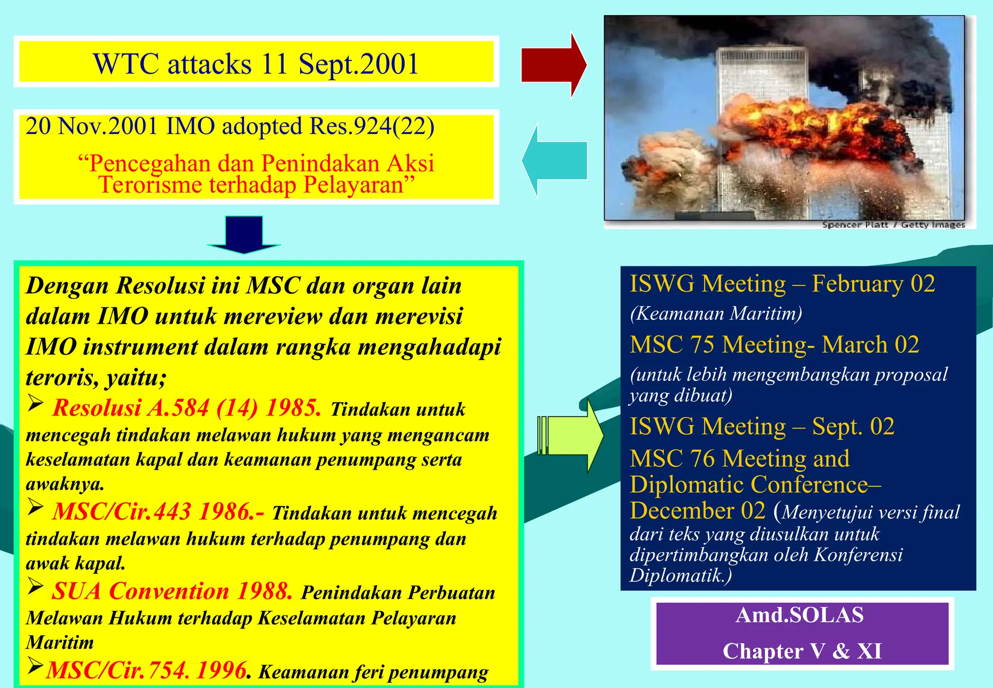 WTC attacks 11 Sept.2001
20 Nov.2001 IMO adopted Res.924(22)
“Pencegahan dan Penindakan Aksi
Terorisme terhadap Pelayaran”
Dengan Resolusi ini MSC dan organ lain
dalam IMO untuk mereview dan merevisi
IMO instrument dalam rangka mengahadapi
teroris, yaitu;
 Resolusi A.584 (14) 1985. Tindakan untuk
mencegah tindakan melawan hukum yang mengancam
keselamatan kapal dan keamanan penumpang serta
awaknya.
 MSC/Cir.443 1986.- Tindakan untuk mencegah
tindakan melawan hukum terhadap penumpang dan
awak kapal.
 SUA Convention 1988. Penindakan Perbuatan
Melawan Hukum terhadap Keselamatan Pelayaran
Maritim
MSC/Cir.754. 1996. Keamanan feri penumpang
ISWG Meeting – February 02
(Keamanan Maritim)
MSC 75 Meeting- March 02
(untuk lebih mengembangkan proposal
yang dibuat)
ISWG Meeting – Sept. 02
MSC 76 Meeting and
Diplomatic Conference–
December 02 (Menyetujui versi final
dari teks yang diusulkan untuk
dipertimbangkan oleh Konferensi
Diplomatik.)
Amd.SOLAS
Chapter V & XI
 