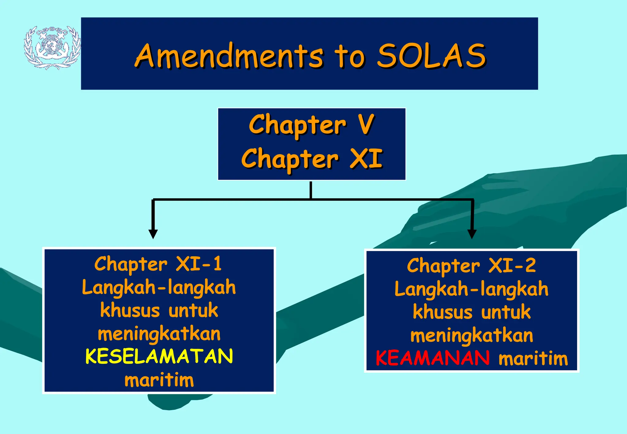 Amendments to SOLAS
Amendments to SOLAS
Chapter V
Chapter V
Chapter XI
Chapter XI
Chapter XI-1
Langkah-langkah
khusus untuk
meningkatkan
KESELAMATAN
maritim
Chapter XI-2
Langkah-langkah
khusus untuk
meningkatkan
KEAMANAN maritim
 