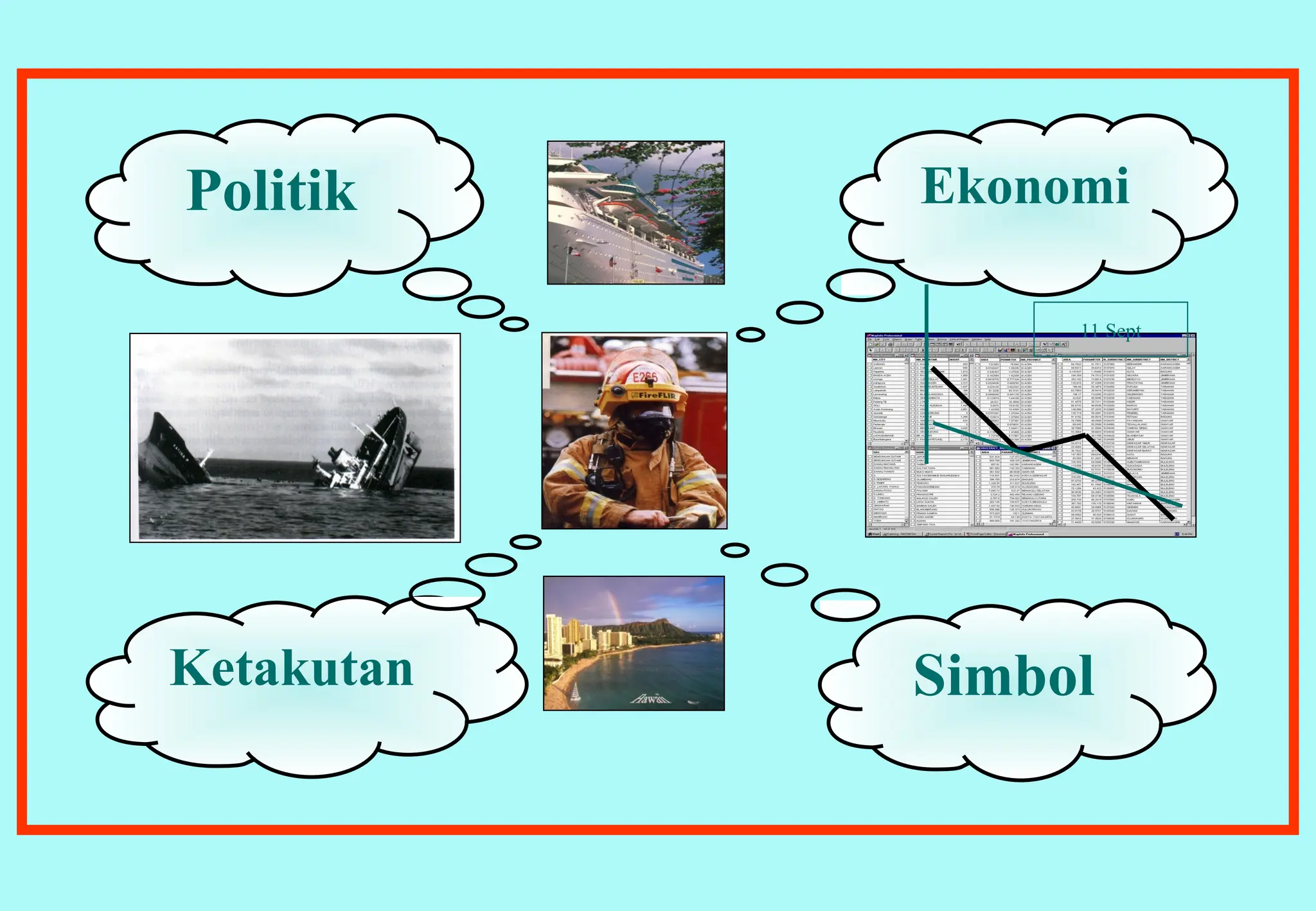 Ketakutan
Politik Ekonomi
Simbol
11 Sept
 