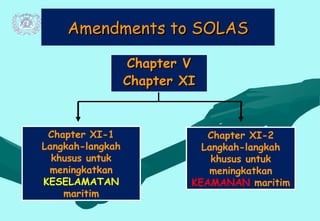Solas Chapter Vii Materi ajar - Security Awareness Training.ppt