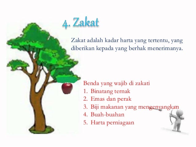 Fiqih Kelas 1