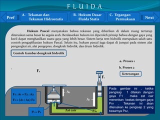 F L U I D A 
Pref Next 
` 
Hukum Pascal menyatakan bahwa tekanan yang diberikan di dalam ruang tertutup 
diteruskan sama besar ke segala arah. Berdasarkan hukum ini diperoleh prinsip bahwa dengan gaya yang 
kecil dapat menghasilkan suatu gaya yang lebih besar. Sistem kerja rem hidrolik merupakan salah satu 
contoh pengaplikasian hukum Pascal. Selain itu, hukum pascal juga dapat di jumpai pada sistem alat 
pengangkat air, alat pengepres, dongkrak hidrolik, dan drum hidrolik. 
Contoh Gambar dongkrak hidrolik 
a. Proses 1 
b. Proses 2 
Pada gambar ini , ketika 
pengisap 1 ditekan dengan 
gaya F1 maka zat cair 
menenkan keatas dengan gaya 
PA1 . Tekanan ini akan 
diteruskan ke pengisap 2 yang 
besarnya PA2, 
A2 
A1 
F2 
Keterangan 
A. Tekanan dan 
Tekanan Hidrostatis 
B. Hukum Dasar 
Fluida Statis 
C. Tegangan 
Permukaan 
F1 
PA2 
Zat cair PA1 
F1 : A1 = F2 : A2 
F1 = (A1 : A2) F2 
P1 = P2 
 