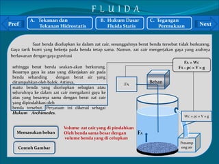 Pref Next 
Gaya tarik bumi yang bekerja pada benda tetap sama. Namun, zat cair mengerjakan gaya yang arahnya 
berlawanan dengan gaya gravitasi 
` 
Saat benda dicelupkan ke dalam zat cair, sesungguhnya berat benda tersebut tidak berkurang. 
Penamp 
ung air 
sehingga berat benda seakan-akan berkurang. 
Besarnya gaya ke atas yang dikerjakan air pada 
benda sebanding dengan berat air yang 
ditumpahkan oleh balok. Artinya, 
suatu benda yang dicelupkan sebagian atau 
seluruhnya ke dalam zat cair mengalami gaya ke 
atas yang besarnya sama dengan berat zat cair 
yang dipindahkan oleh 
benda tersebut. Peryataan ini dikenal sebagai 
Hukum Archimedes. 
Memasukan beban FA 
Contoh Gambar 
Volume zat cair yang di pindahkan 
Oleh benda sama besar dengan 
volume benda yang di celupkan 
Beban 
A. Tekanan dan 
Tekanan Hidrostatis 
B. Hukum Dasar 
Fluida Statis 
C. Tegangan 
Permukaan 
F L U I D A 
WC = ρc × V × g 
FA 
FA = WC 
FA = ρC × V × g 
 