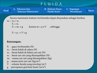 A. Tekanan dan 
B. Hukum Dasar 
Pref Next 
Tekanan Hidrostatis 
Keterangan: 
` 
Fluida Statis 
Secara matematis hukum Archimedes dapat dinyatakan sebagai berikut. 
wu – wa = wc 
Fa = wc 
Fa = mc × g karena m = ρ x V , sehingga 
Fa = ρ c × V × g 
Fa : gaya Archimedes (N) 
wu : berat balok di udara (N) 
wa : berat balok di dalam zat cair (N) 
wc : berat zat cair yang ditumpahkan (N) 
mc : massa zat cair yang ditumpahkan (kg) 
ρc : massa jenis zat cair (kg/m³) 
V : volume benda yang tercelup (m³) 
g : percepatan gravitasi bumi (m/s²) 
C. Tegangan 
Permukaan 
F L U I D A 
 