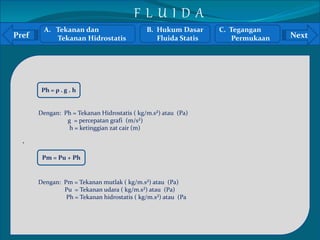 Pref Next 
` 
A. Tekanan dan 
Tekanan Hidrostatis 
B. Hukum Dasar 
Fluida Statis 
C. Tegangan 
Permukaan 
F L U I D A 
Ph = ρ . g . h 
Dengan: Ph = Tekanan Hidrostatis ( kg/m.s²) atau (Pa) 
g = percepatan grafi (m/s²) 
h = ketinggian zat cair (m) 
Pm = Pu + Ph 
Dengan: Pm = Tekanan mutlak ( kg/m.s²) atau (Pa) 
Pu = Tekanan udara ( kg/m.s²) atau (Pa) 
Ph = Tekanan hidrostatis ( kg/m.s²) atau (Pa 
 