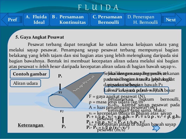 Fisika Fluida Animasi