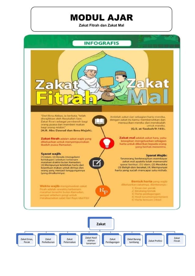 Materi Ajar Lkpd Materi Zakat Kelas 9 Pdf