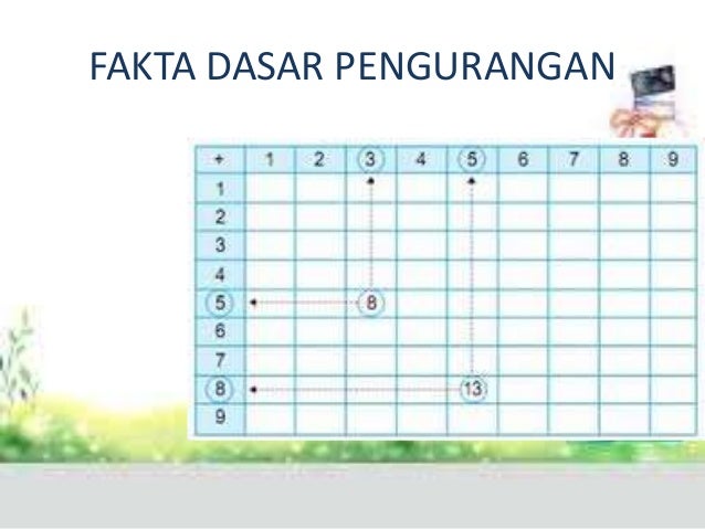 Matematika Kelas 2 Matematika Kelas 2