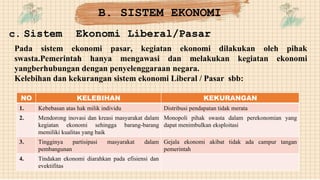 B. SISTEM EKONOMI
c. Sistem Ekonomi Liberal/Pasar
Pada sistem ekonomi pasar, kegiatan ekonomi dilakukan oleh pihak
swasta.Pemerintah hanya mengawasi dan melakukan kegiatan ekonomi
yangberhubungan dengan penyelenggaraan negara.
Kelebihan dan kekurangan sistem ekonomi Liberal / Pasar sbb:
NO KELEBIHAN KEKURANGAN
1. Kebebasan atas hak milik individu Distribusi pendapatan tidak merata
2. Mendorong inovasi dan kreasi masyarakat dalam
kegiatan ekonomi sehingga barang-barang
memiliki kualitas yang baik
Monopoli pihak swasta dalam perekonomian yang
dapat menimbulkan eksploitasi
3. Tingginya partisipasi masyarakat dalam
pembangunan
Gejala ekonomi akibat tidak ada campur tangan
pemerintah
4. Tindakan ekonomi diarahkan pada efisiensi dan
evektifitas
 
