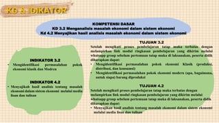 TUJUAN 3.2
Setelah mengikuti proses pembelajaran tatap muka terbatas dengan
melampirkan link modul ringkasan pembelajaran yang dikirim melalui
whatsapp group sebelum pertemuan tatap muka di laksanakan, peserta didik
diharapkan dapat:
• Mengidentifikasi permasalahan pokok ekonomi Klasik (produksi,
distribusi, dan konsumsi)
• Mengidentifikasi permasalahan pokok ekonomi modern (apa, bagaimana,
untuk siapa) barang diproduksi
TUJUAN 4.2
Setelah mengikuti proses pembelajaran tatap muka terbatas dengan
melampirkan link modul ringkasan pembelajaran yang dikirim melalui
whatsapp group sebelum pertemuan tatap muka di laksanakan, peserta didik
diharapkan dapat:
• Menyajikan hasil analisis tentang masalah ekonomi dalam sistem ekonomi
melalui media lisan dan tulisan
KD & IDIKATOR
KOMPETENSI DASAR
KD 3.2 Menganalisis masalah ekonomi dalam sistem ekonomi
Kd 4.2 Menyajikan hasil analisis masalah ekonomi dalam sistem ekonomi
INDIKATOR 3.2
Mengidentifikasi permasalahan pokok
ekonomi klasik dan Modren
INDIKATOR 4.2
Menyajikah hasil analisis tentang masalah
ekonomi dalam sistem ekonomi melalui media
lisan dan tulisan
 