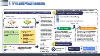 Peta Rtr Materi Akhir Hukum dan Administrasi Perencanaan.pptx