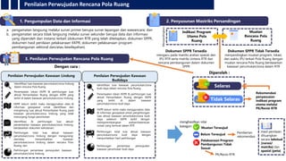 Peta Rtr Materi Akhir Hukum dan Administrasi Perencanaan.pptx