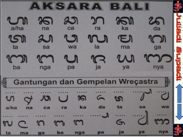 Materi aksara bali Materi aksara bali