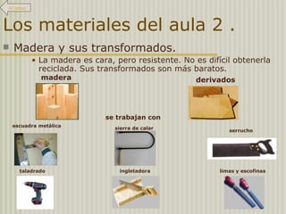 Los materiales del aula 2 . Madera y sus transformados. La madera es cara, pero resistente. No es difícil obtenerla reciclada. Sus transformados son más baratos. se trabajan con madera escuadra metálica sierra de calar derivados serrucho taladrado ingletadora limas y escofinas Al índice 