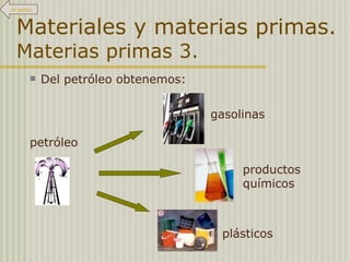 Materiales y materias primas.  Materias primas 3. Del petróleo obtenemos: gasolinas productos  químicos plásticos petróleo Al índice 