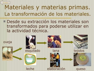 Materiales y materias primas.  La transformación de los materiales . Desde su extracción los materiales son transformados para poderse utilizar en la actividad técnica. esquilado oveja lana tejidos leche elaboración queso Al índice 