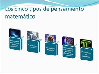 Los cinco tipos de pensamiento matemático 