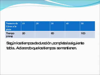 Según los tiempos de duración ,completa la siguiente tabla . Aclarando que los tiempos  se mantienen. Numero de Giros a la pista 10 20 30 40 50 Tiempo (mins) 20 60 100 