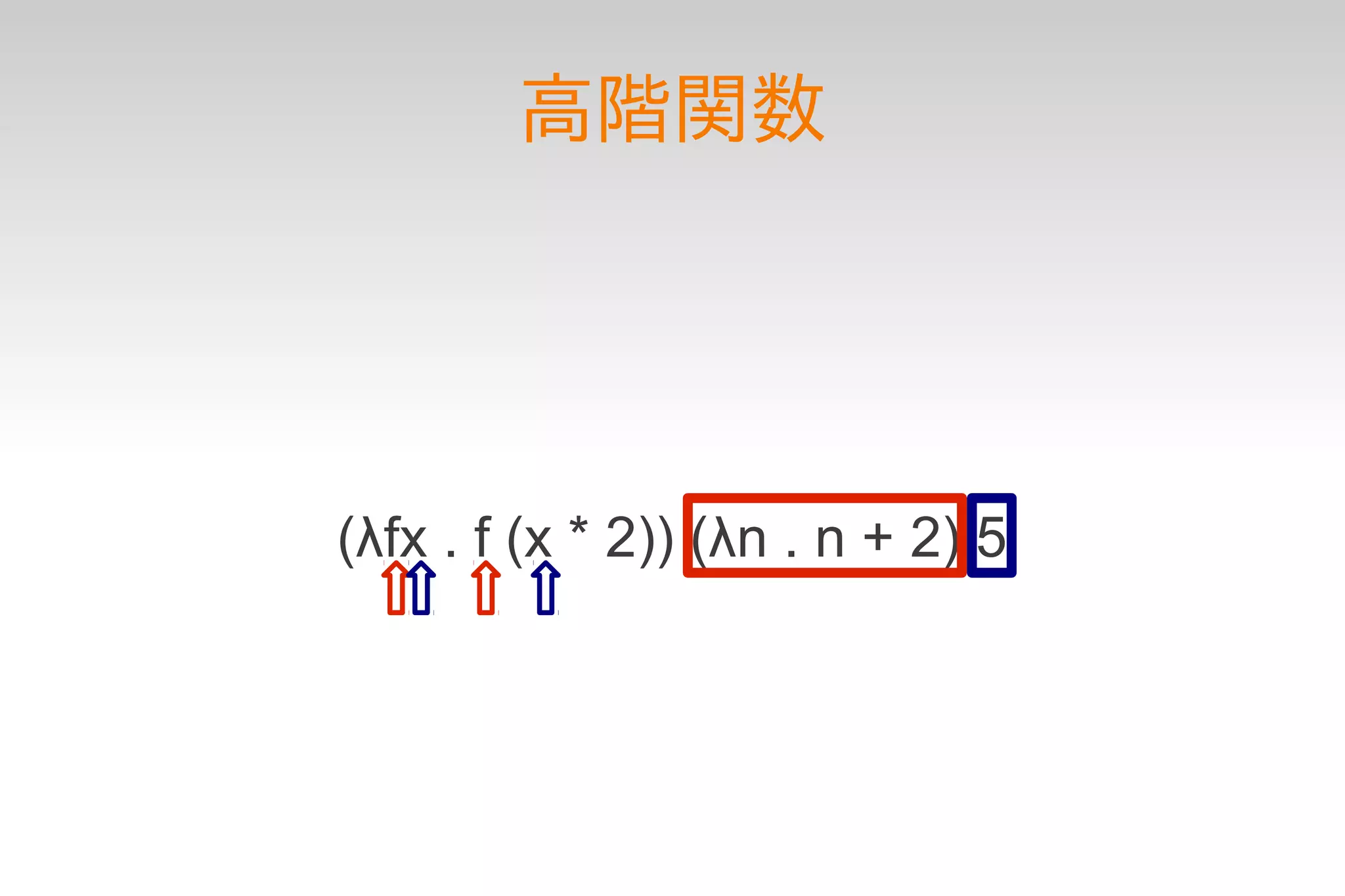 高階関数




(λfx . f (x * 2)) (λn . n + 2) 5
 