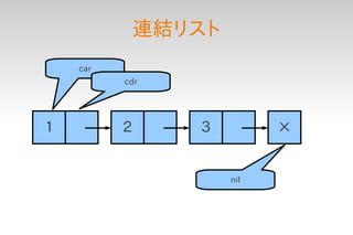 連結リスト
    car
          cdr




１         ２     ３         ×


                    nil
 