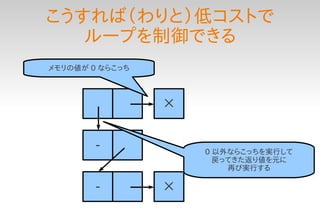 こうすれば（わりと）低コストで
   ループを制御できる
メモリの値が 0 ならこっち



                 ×


        -            0 以外ならこっちを実行して
                       戻ってきた返り値を元に
                         再び実行する

        -        ×
 